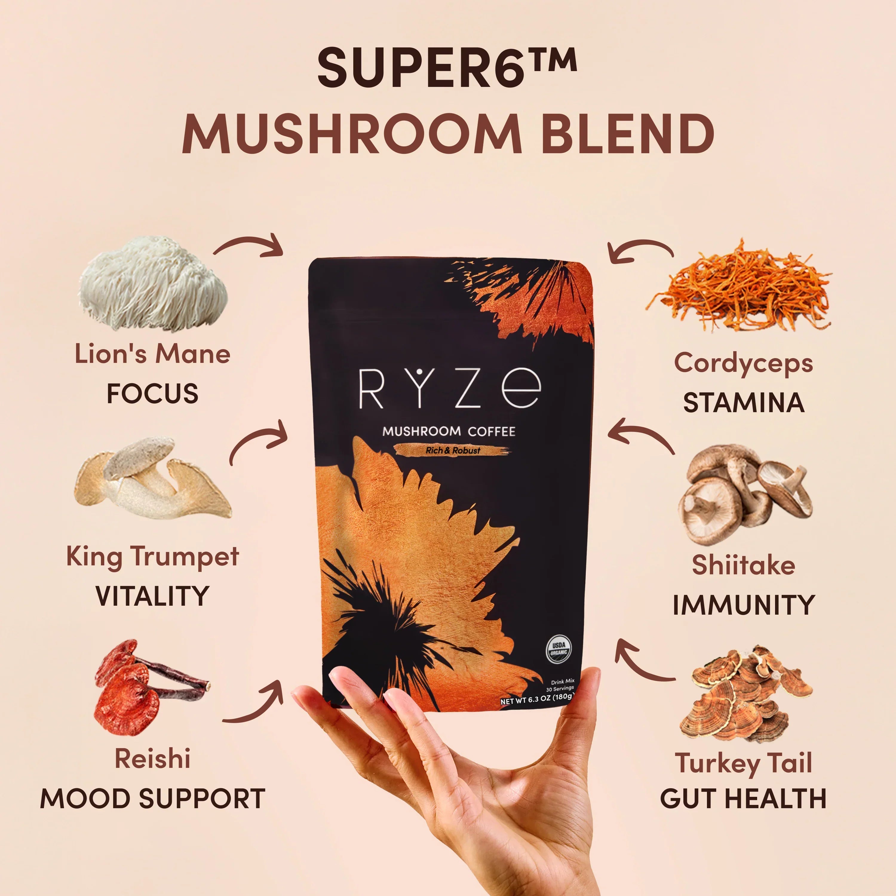 RYZE Ritual Set Dark Roast (90 Day Plan) Z4