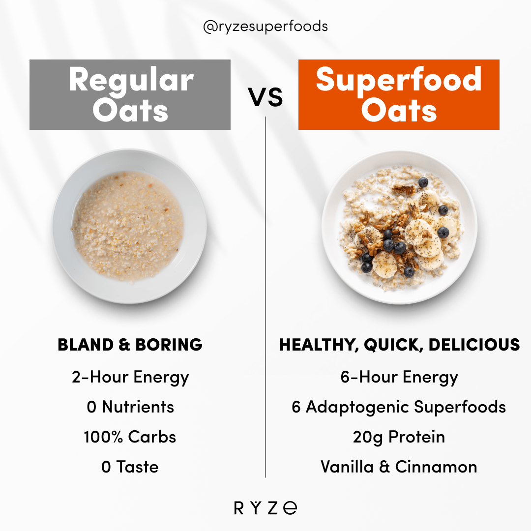 Mushroom Overnight Oats Pack (28 Servings) G0